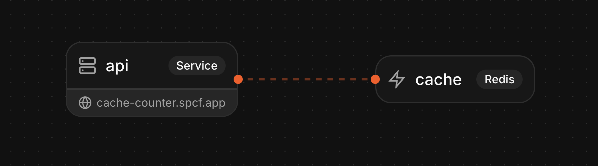 Cache service diagram