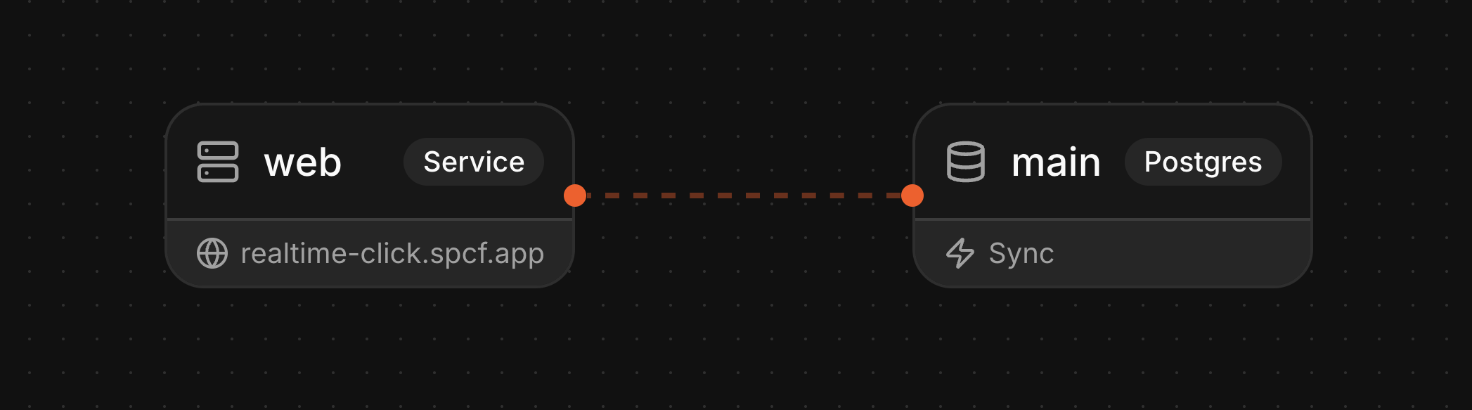 Database with Sync service diagram