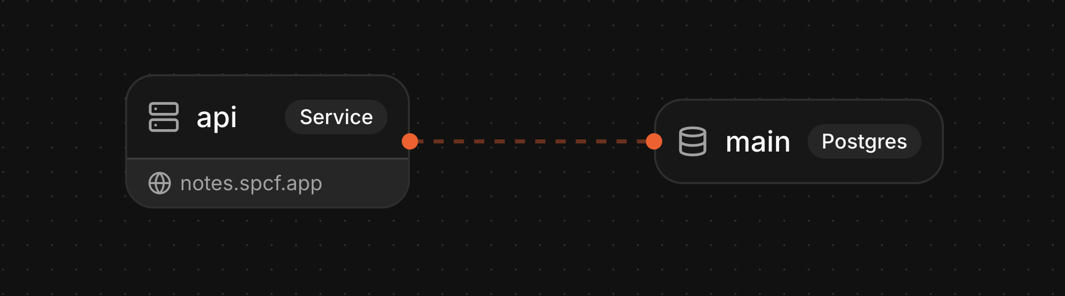 Database service diagram