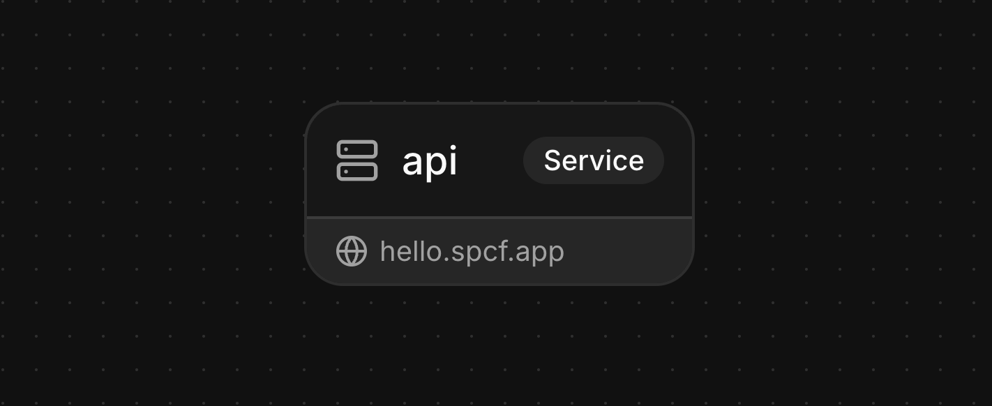 Hello World service diagram