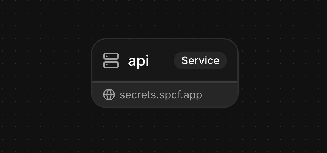 Secrets and Configs service diagram