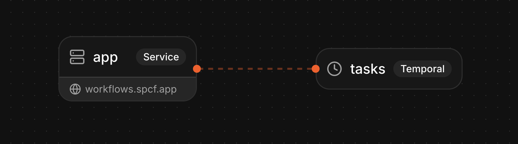 Durable Workflows service diagram